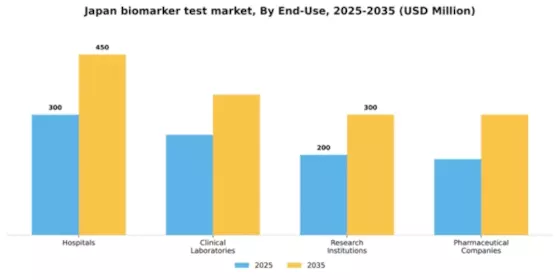 Japan Biomarker Test Market Segment Image 1