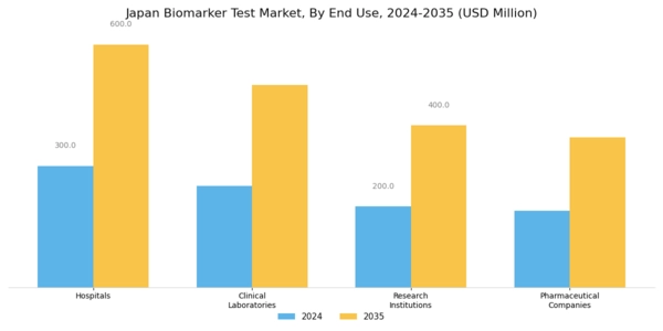 Japan Biomarker Test Market Segment Image 3