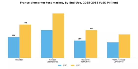 France Biomarker Test Market Segment Image 1