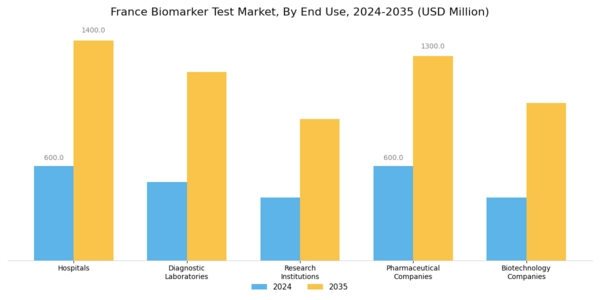 France Biomarker Test Market Segment Image 2