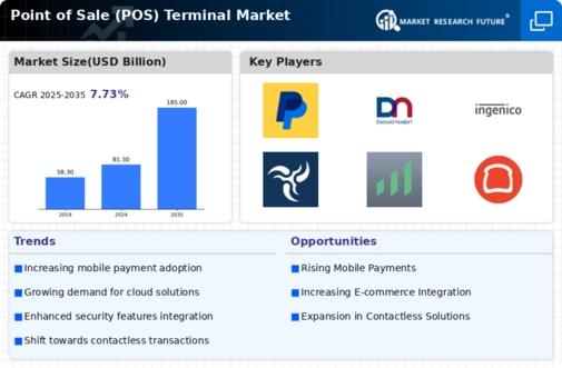 Point Of Sale Terminal Market Infographic