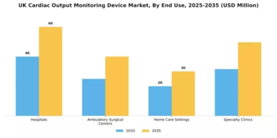 UK Cardiac Monitoring Advance Technologies Market Segment Image 1