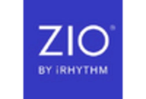 UK Cardiac Monitoring Advance Technologies Market key player