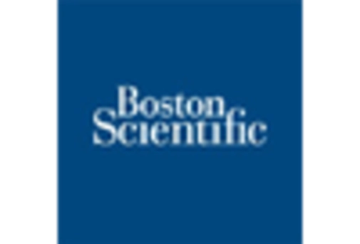 South Korea Cardiac Monitoring Advance Technologies Market key player