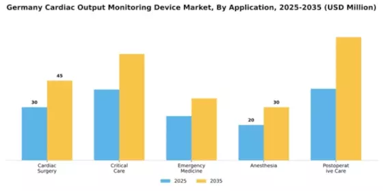 Germany Cardiac Monitoring Advance Technologies Market Segment Image 0