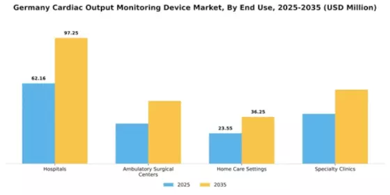 Germany Cardiac Monitoring Advance Technologies Market Segment Image 1