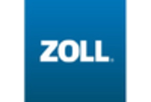 France Cardiac Monitoring Advance Technologies Market key player