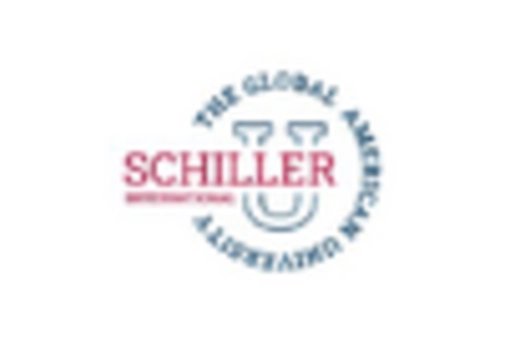 France Cardiac Monitoring Advance Technologies Market key player