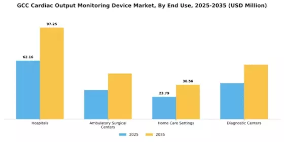 GCC Cardiac Monitoring Advance Technologies Market Segment Image 1