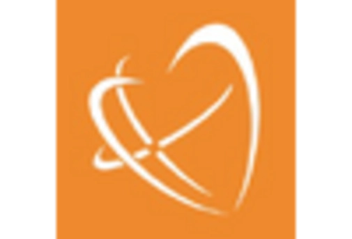 GCC Cardiac Monitoring Advance Technologies Market key player