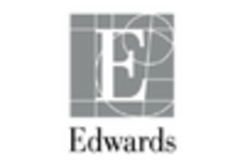 GCC Cardiac Monitoring Advance Technologies Market key player