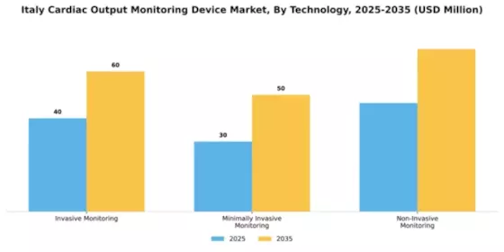 Italy Cardiac Monitoring Advance Technologies Market Segment Image 4