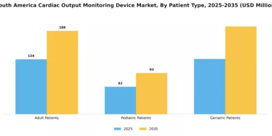South America Cardiac Monitoring Advance Technologies Market Segment Image 2