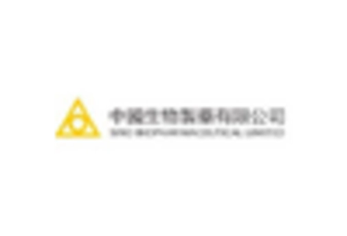 China Eye Allergy Treatment Market key player