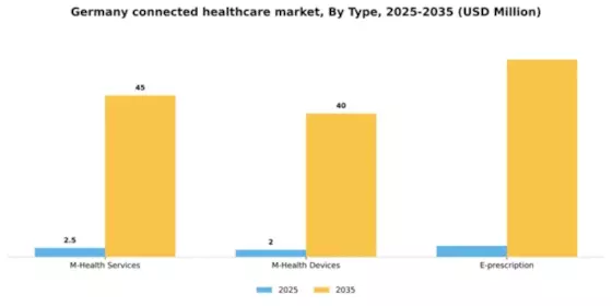 Germany Connected Healthcare Market Segment Image 1