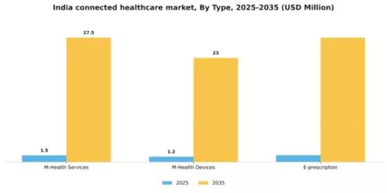 India Connected Healthcare Market Segment Image 1