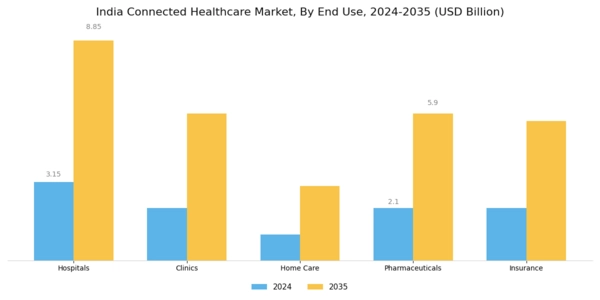 India Connected Healthcare Market Segment Image 1