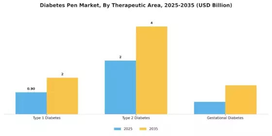 Global Diabetes Pen Market Segment Image 2