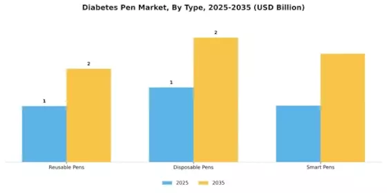 Global Diabetes Pen Market Segment Image 3