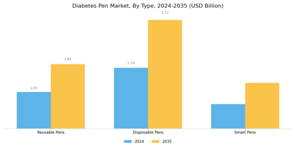 Global Diabetes Pen Market Segment Image 0