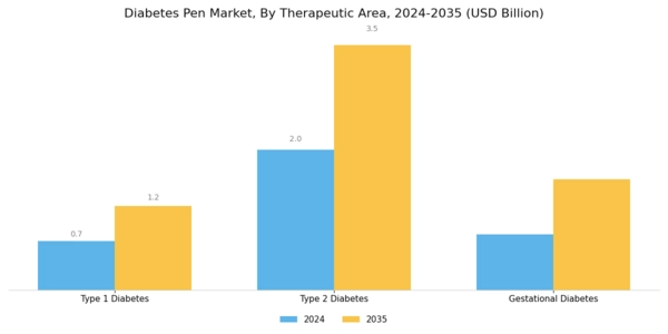 Global Diabetes Pen Market Segment Image 1