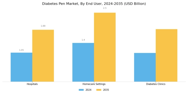 Global Diabetes Pen Market Segment Image 2