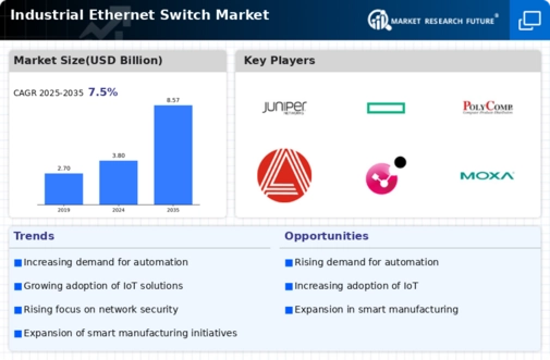 Industrial Ethernet Switch Market Infographic