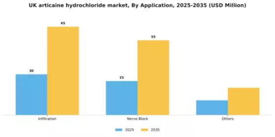 UK Articaine Hydrochloride Market Segment Image 0