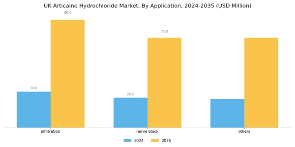 UK Articaine Hydrochloride Market Segment Image 0