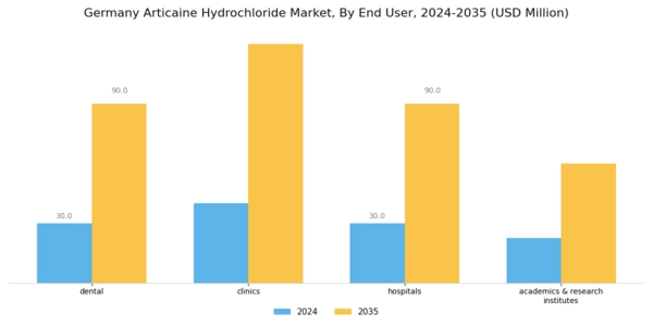Germany Articaine Hydrochloride Market Segment Image 1