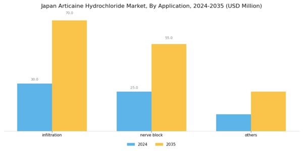 Japan Articaine Hydrochloride Market Segment Image 0