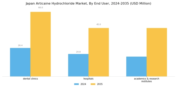 Japan Articaine Hydrochloride Market Segment Image 1