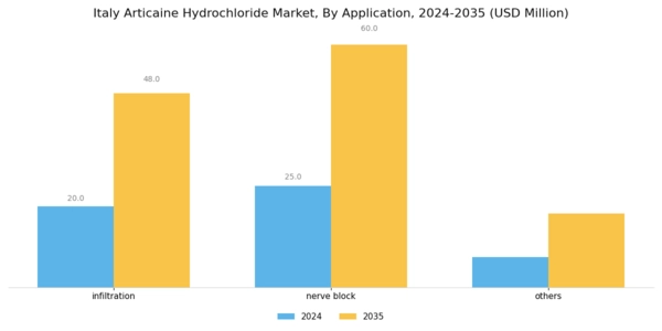 Italy Articaine Hydrochloride Market Segment Image 0