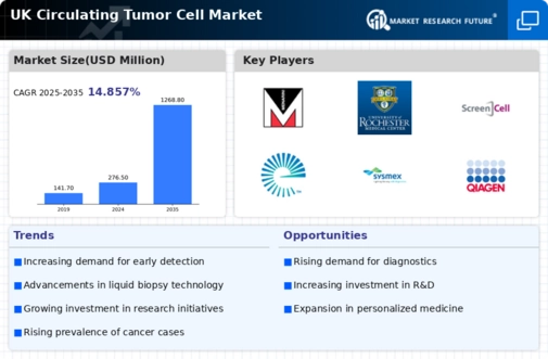 UK Circulating Tumor Cell Market Infographic
