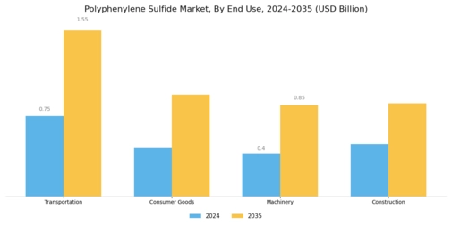 Polyphenylene Sulfide Market Segment Image 1