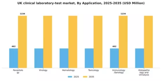 UK Clinical Laboratory Test Market Segment Image 0