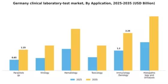 Germany Clinical Laboratory Test Market Segment Image 0