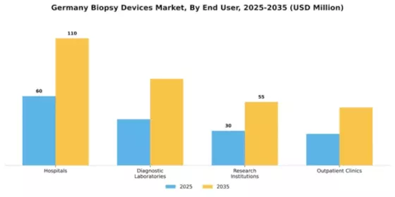 Germany Biopsy Devices Market Segment Image 2