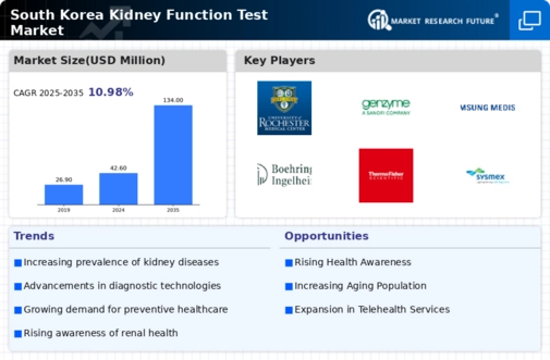 South Korea Kidney Function Test Market Infographic