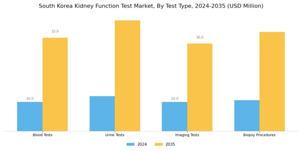 South Korea Kidney Function Test Market Segment Image 0