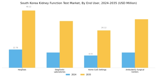 South Korea Kidney Function Test Market Segment Image 1