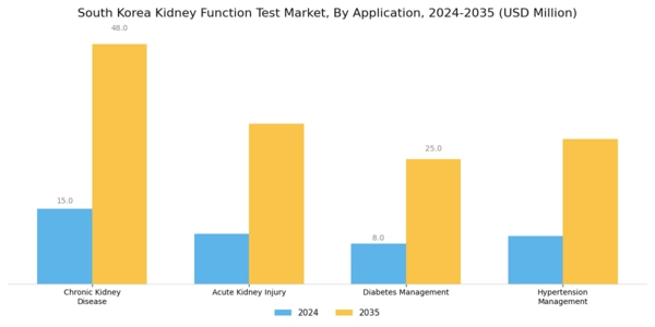South Korea Kidney Function Test Market Segment Image 3