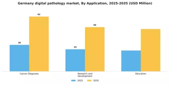 Germany Digital Pathology Market Segment Image 0
