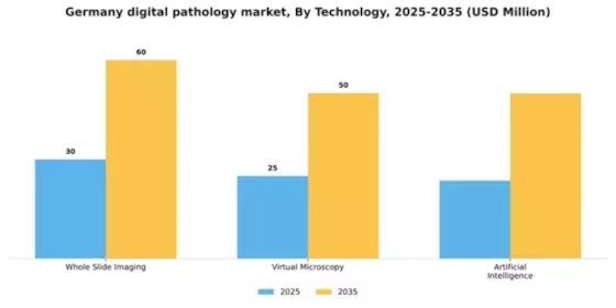 Germany Digital Pathology Market Segment Image 3