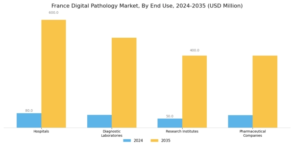 France Digital Pathology Market Segment Image 2