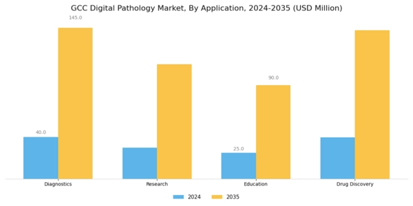 GCC Digital Pathology Market Segment Image 1