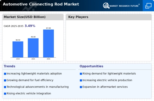 Automotive Connecting Rod Market Infographic