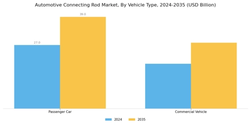 Automotive Connecting Rod Market Segment Image 1