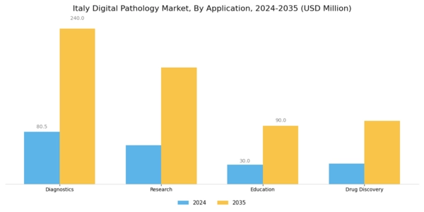 Italy Digital Pathology Market Segment Image 1