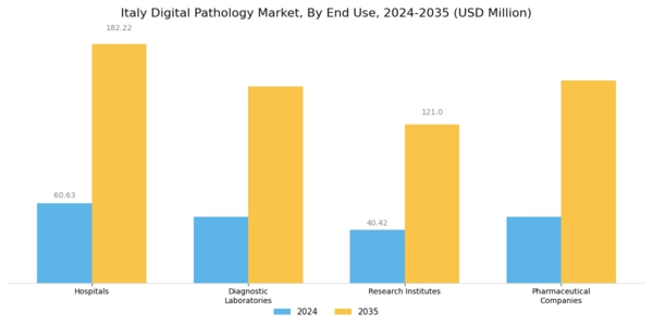 Italy Digital Pathology Market Segment Image 2